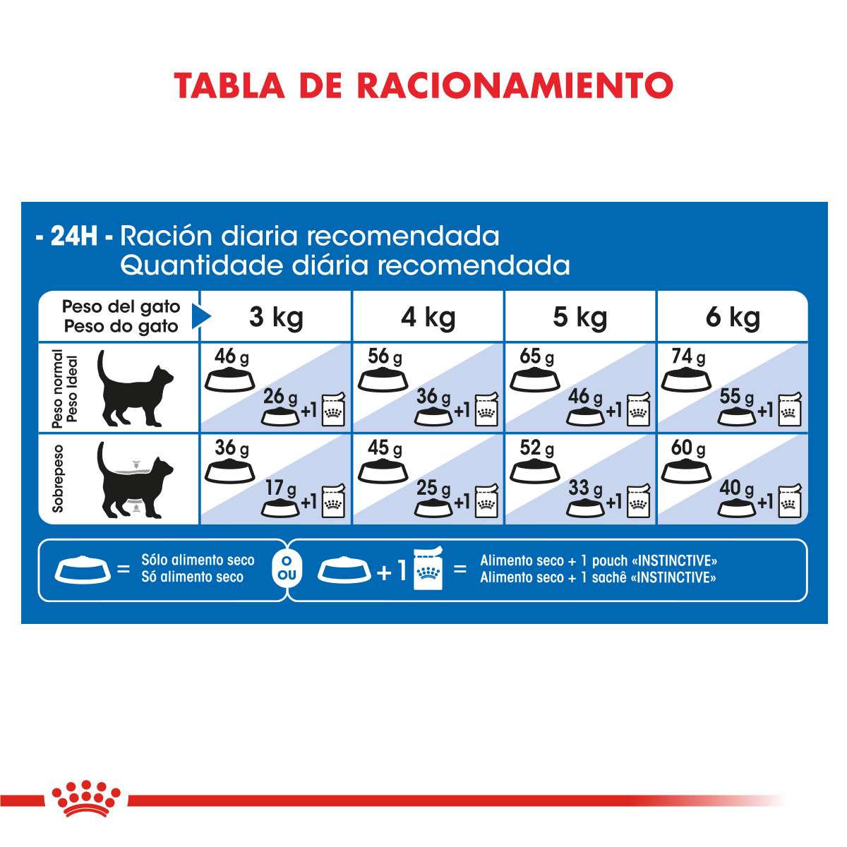 Royal Canin Indoor Alimento Seco para Gato | 1,5 y 7,5 kg