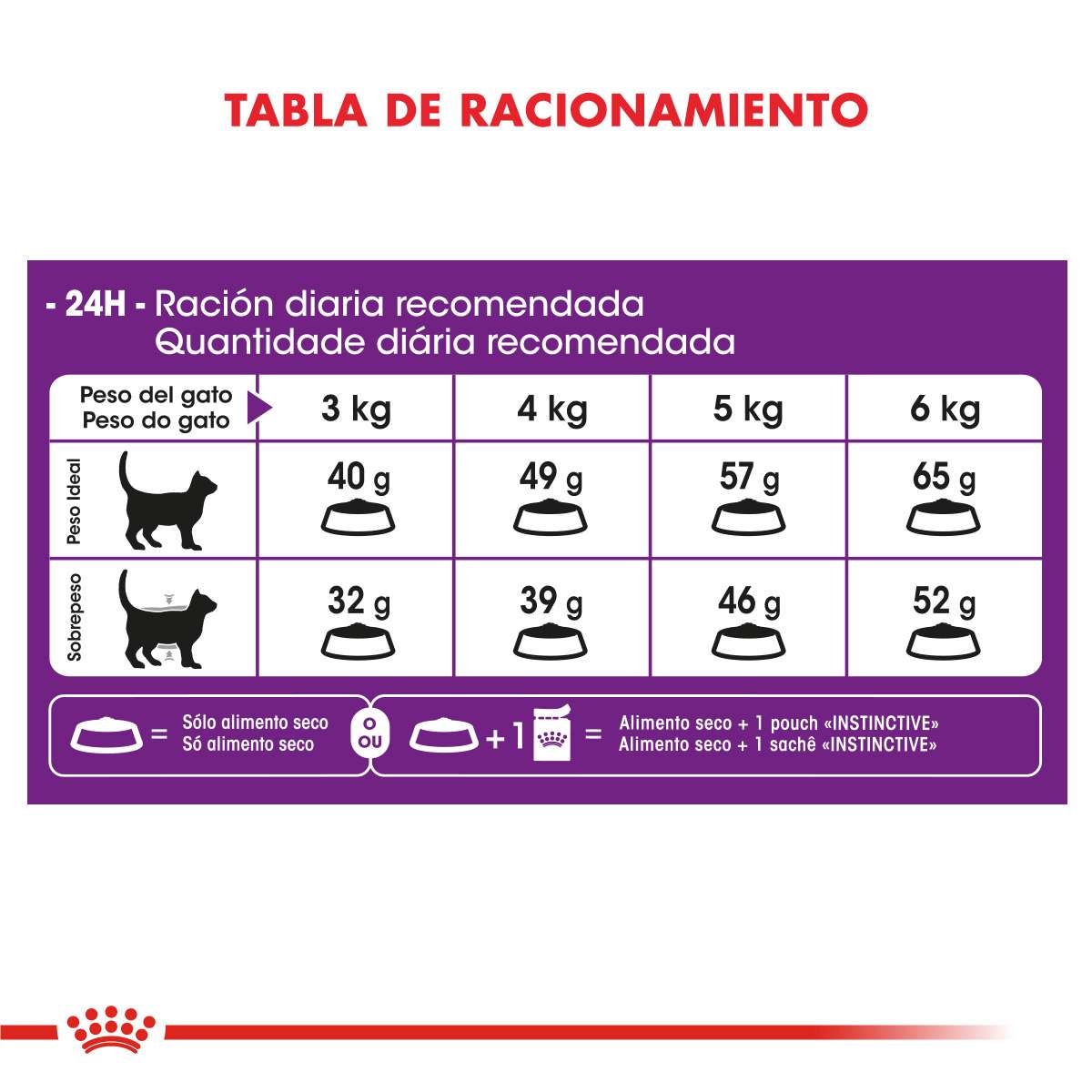 Royal Canin Sensible Alimento Seco para Gato | 1,5 y 7,5 kg