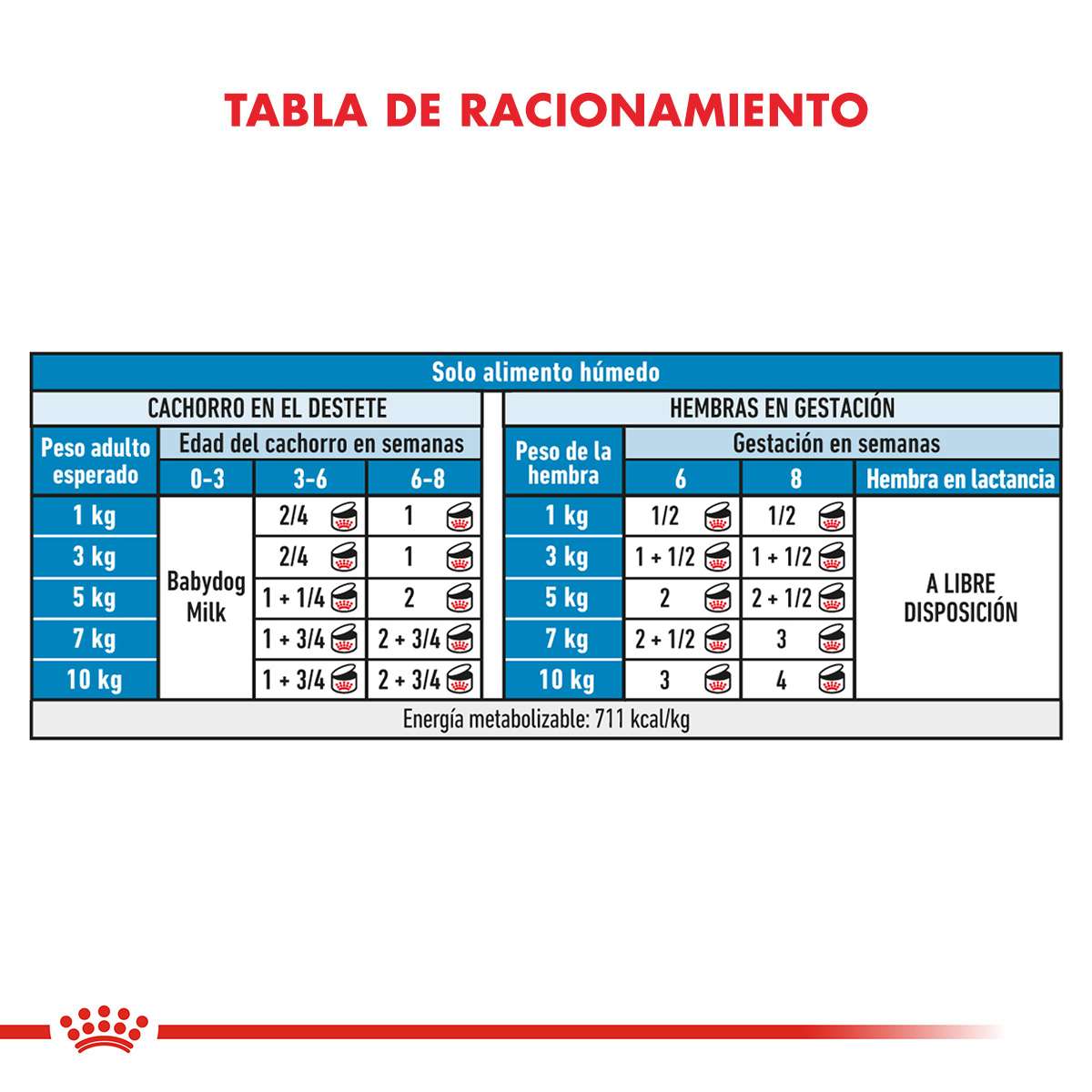 Royal Canin Starter Mother & Babydog Alimento Húmedo para Perro | 195 gr