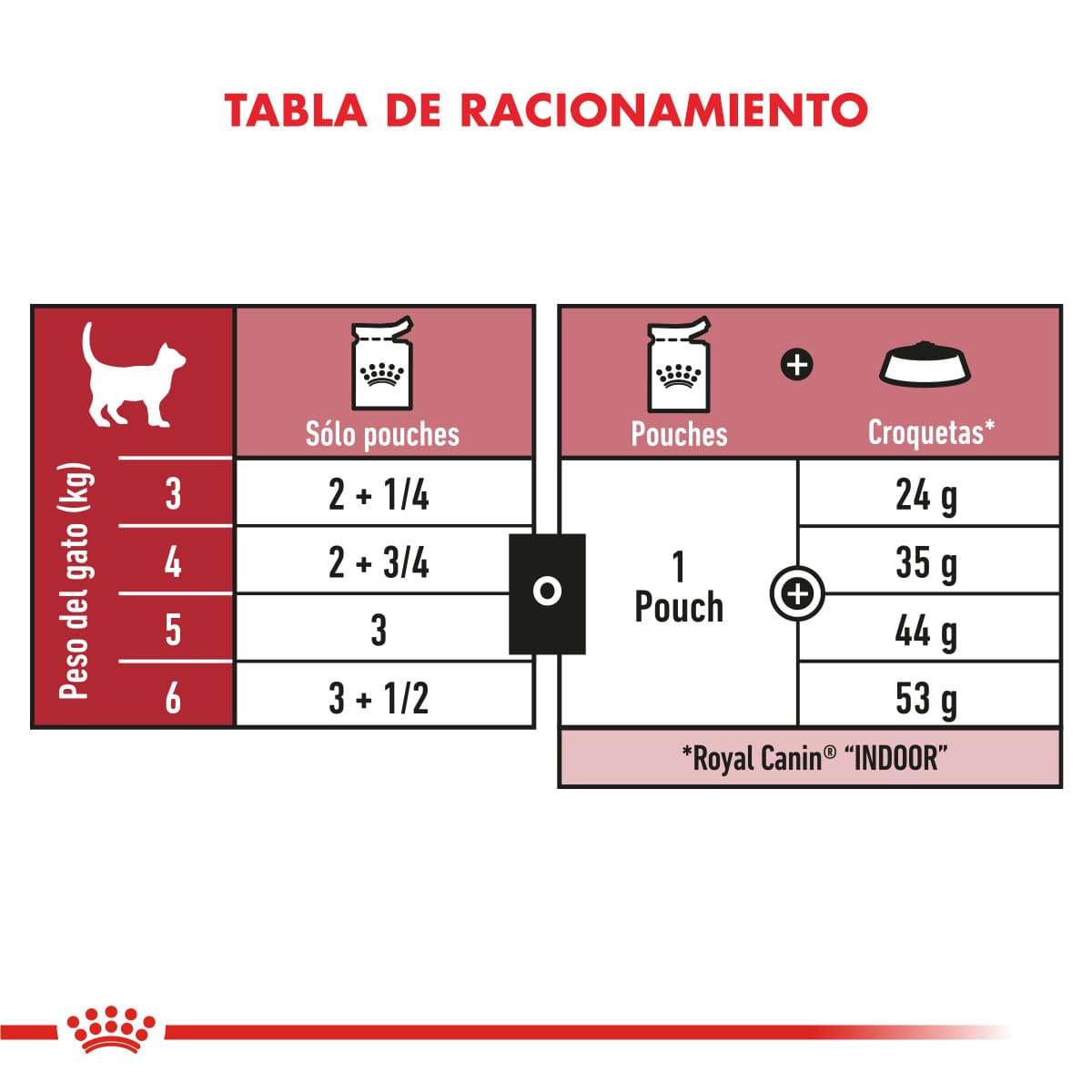 Royal Canin Instinctive Alimento Húmedo en Pouch para Gato