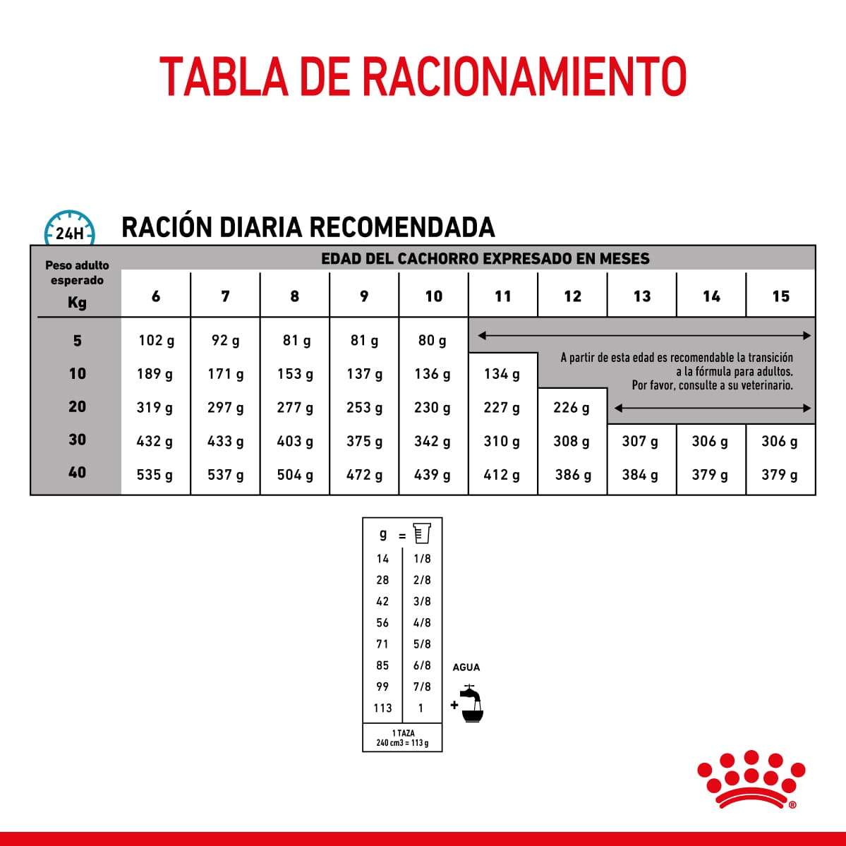 Royal Canin Hypoallergenic Puppy Dog Alimento Seco para Perro Cachorro